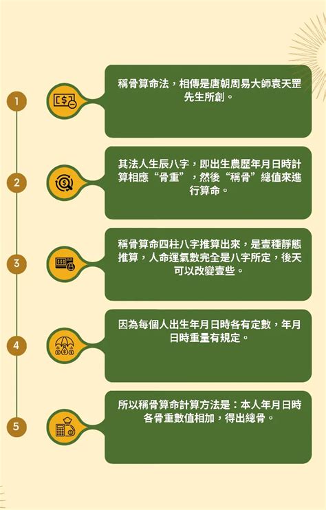 生辰五行屬性|免費線上八字計算機｜八字重量查詢、五行八字算